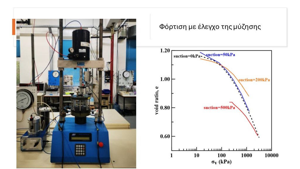 Oedometer for unsaturated soil